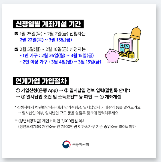청년희망적금 만기