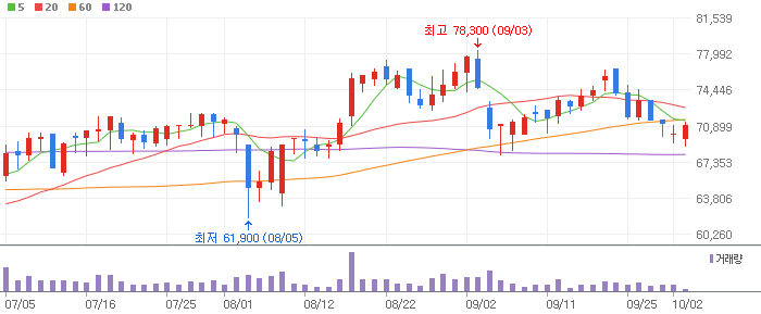 비만치료제 관련주