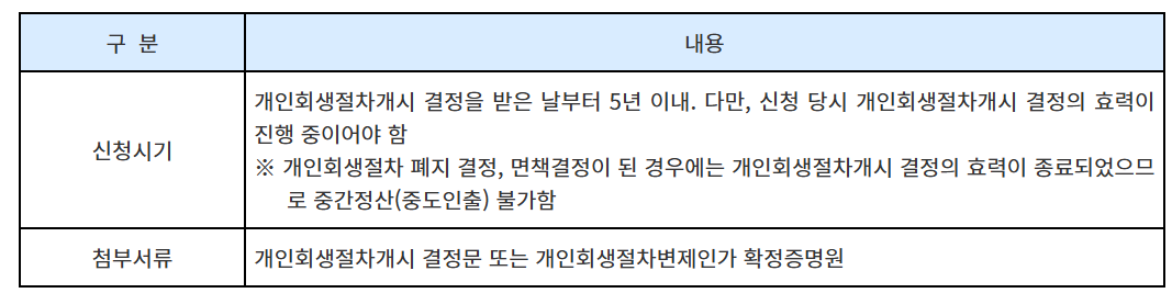 퇴직금 중간정산 사유 및 필요서류