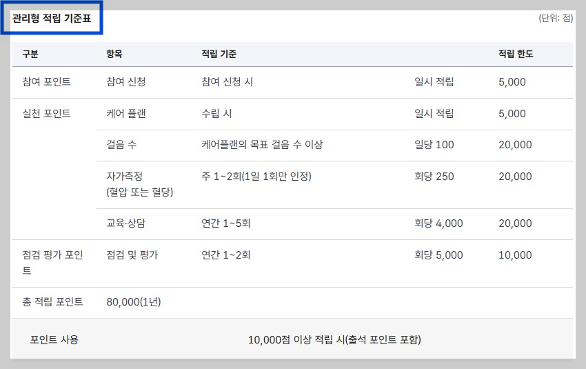 건강생활실천지원금