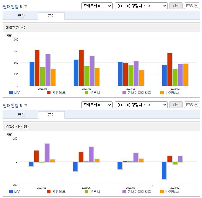 KEC_업종분석