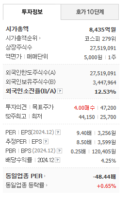 코오롱인더스트리 주가 전망