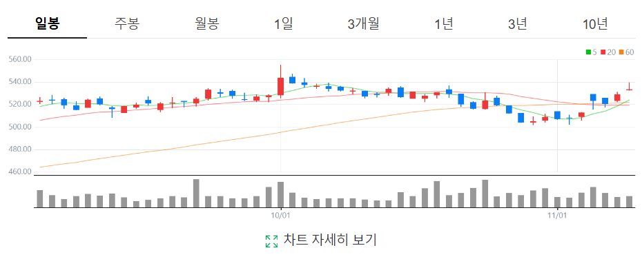 노스롭그루만 트럼프수혜주