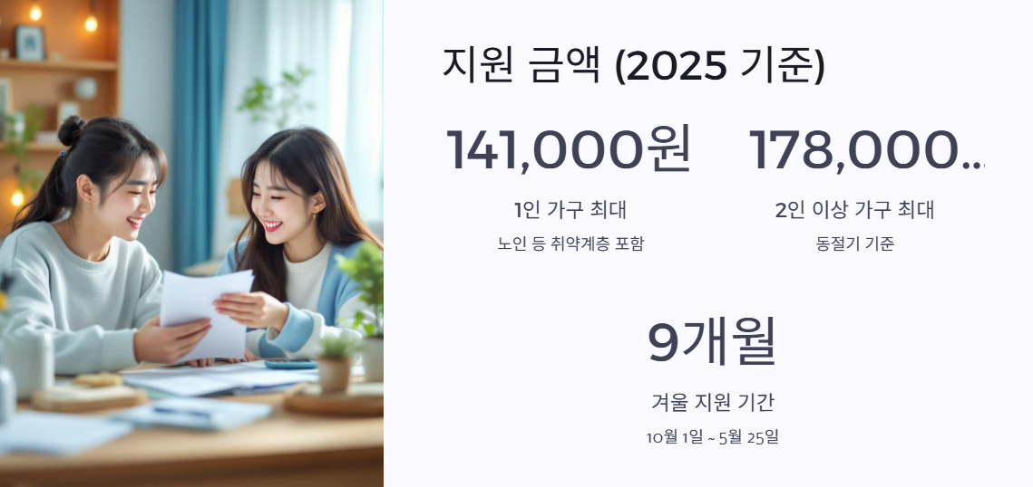 지원금액