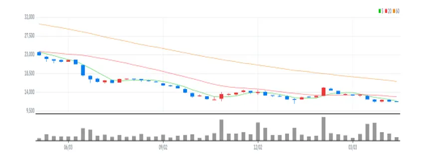 롯데하이마트 주봉