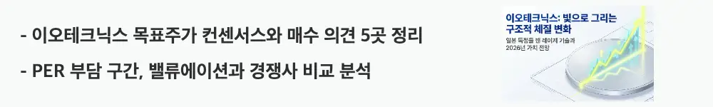 '이오테크닉스 목표주가 컨센서스와 매수 의견 5곳 정리'라는 문구가 포함된 웹배너 이미지. 이 이미지는 이오테크닉스의 목표주가와 밸류에이션 수준을 시각적으로 전달하며, 블로그의 이오테크닉스 주가 전망과 관련된 내용을 설명함