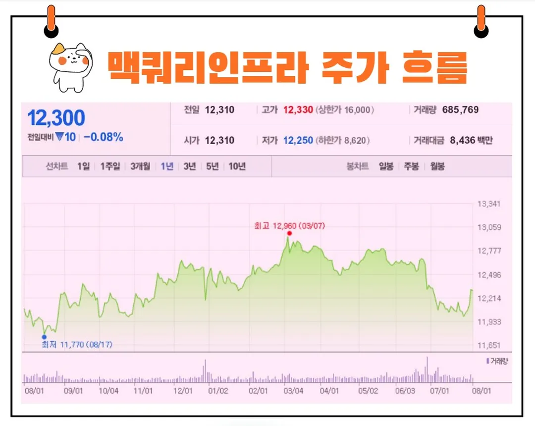 맥쿼리인프라 주가