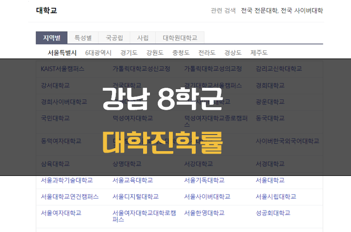 강남 8학군 대학진학률