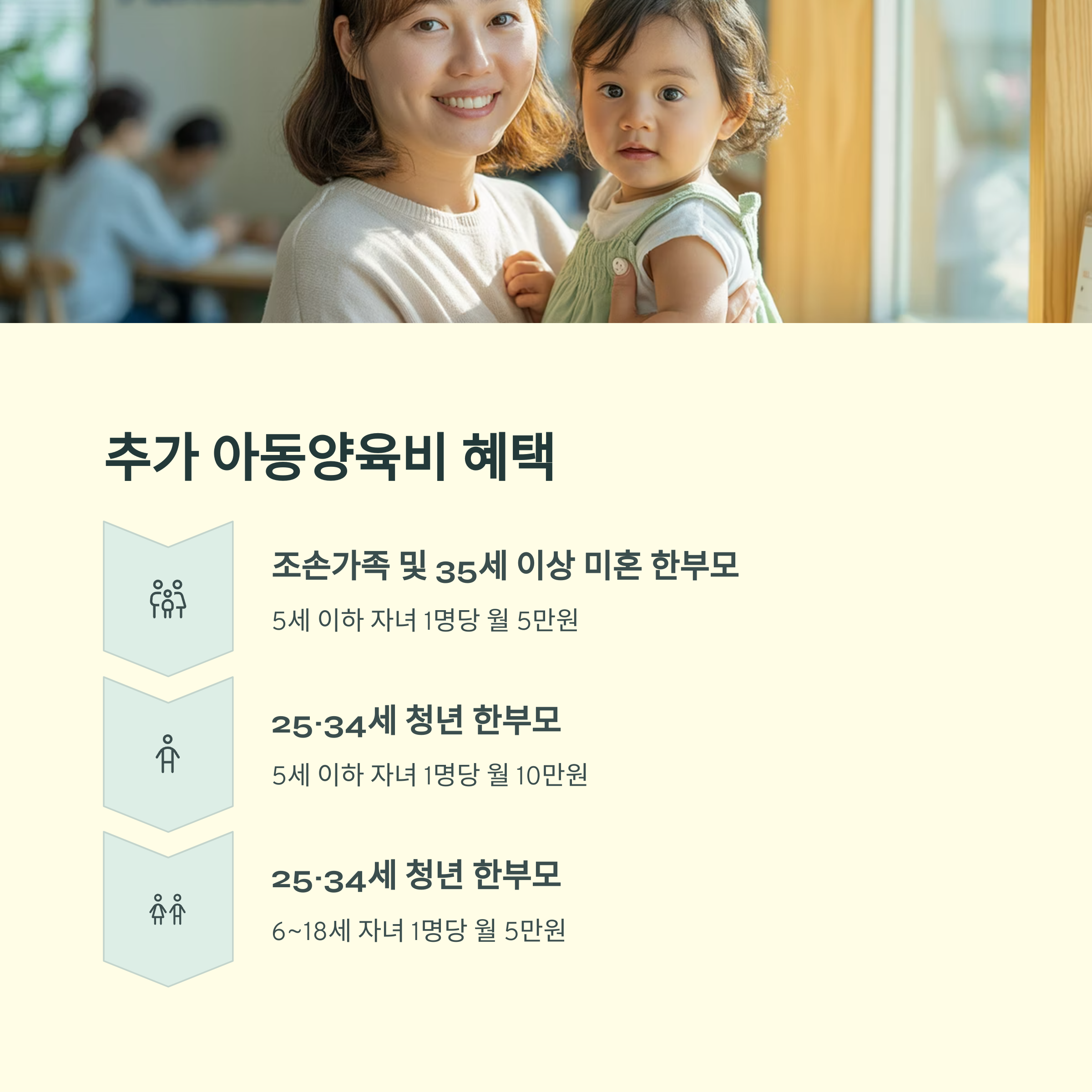 한부모가족 지원금