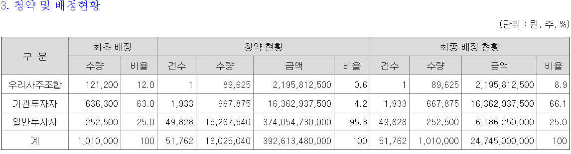 사이냅소프트 상장일