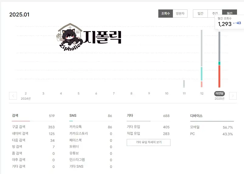 1월 통계