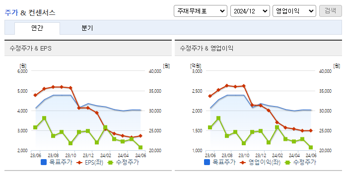 세아베스틸지주_컨센서스