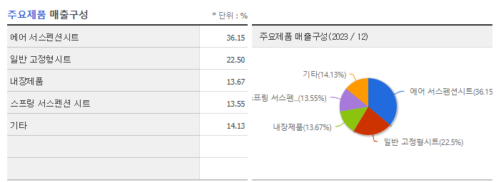 이원컴포텍_주요제품