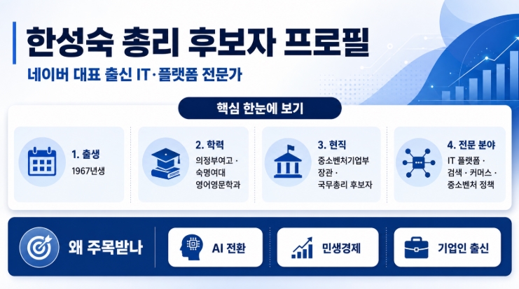 한성숙 총리 후보자 프로필 총정리