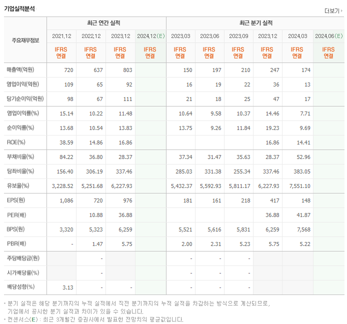 티에프이_실적