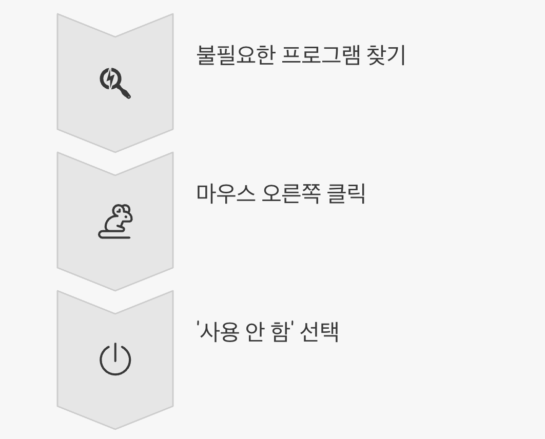 과감하게 '사용 안 함'으로 바꾸기
