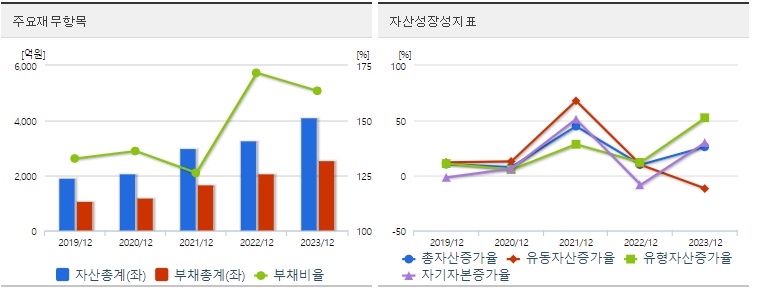 대주전자재료 재무지표