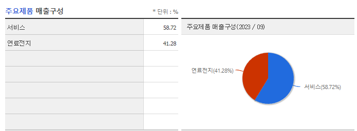 두산퓨얼셀_주요제품