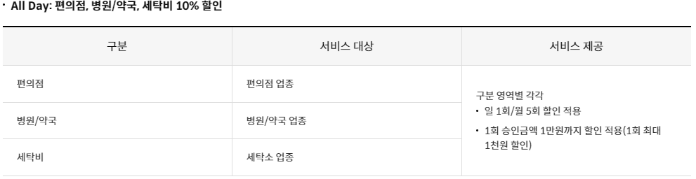 신한카드 할인서비스 제공 미스터라이프 신용카드 공과 온라인쇼핑 편의점 병원 약국 세탁비 택시 식음료 대형마트 주유소 할인