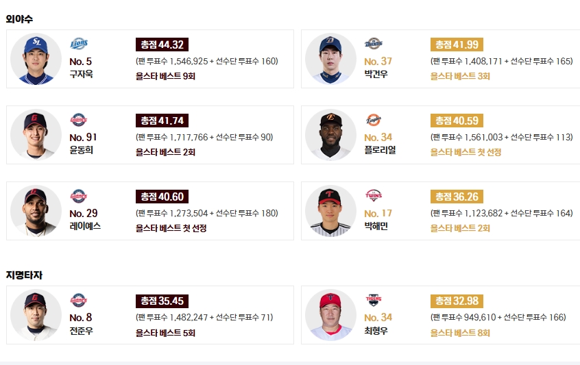 2025 KBO 올스타전 투표&middot;일정 티켓예매 선수명단 총정리