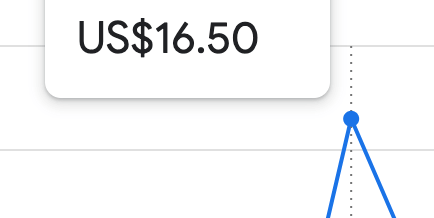 애드센스 수익 16.50$