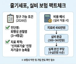줄기세포 실비 보험