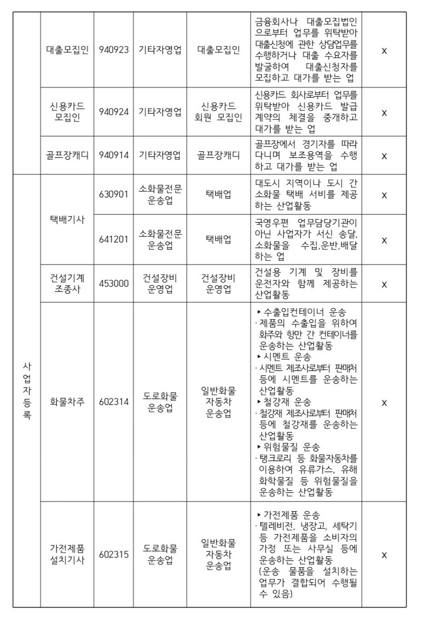 특고 직종