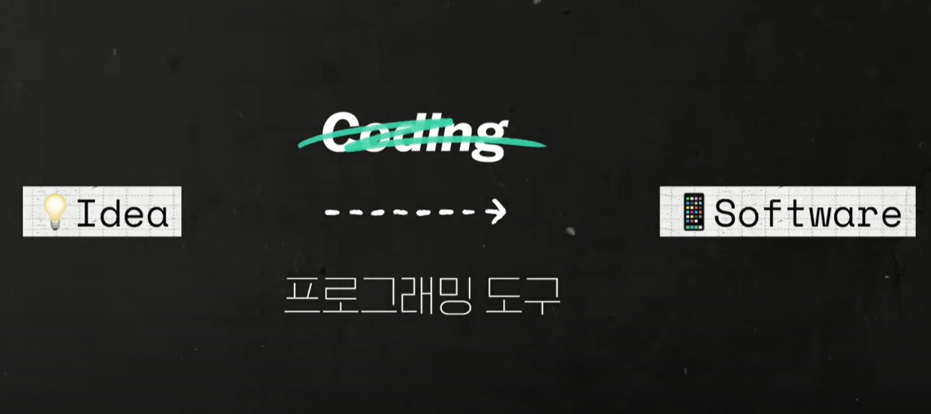 Low Code에서 프로그래밍 도구의 역할