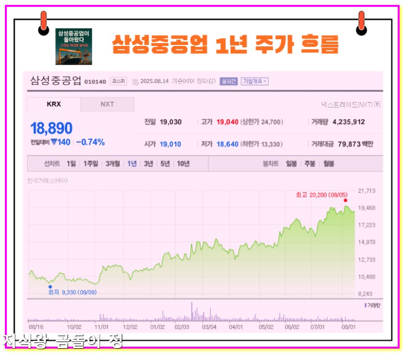 삼성중공업 주가 목표가와 리스크 현실적인 투자전략1