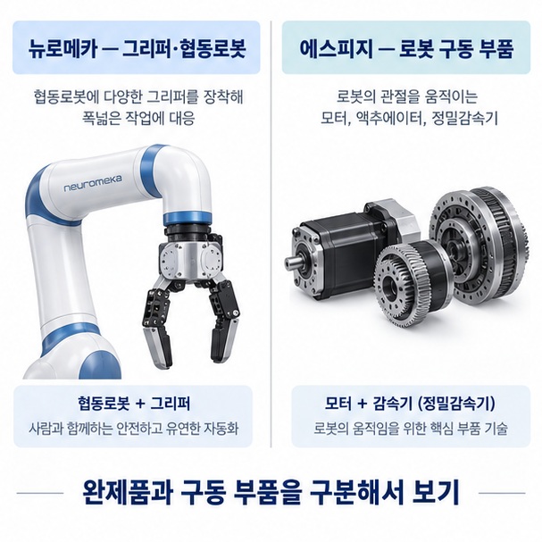 뉴로메카 그리퍼와 에스피지 로봇 구동 부품의 차이를 비교한 이미지