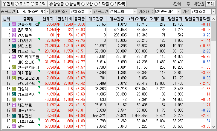 시간외 단일가 특징주