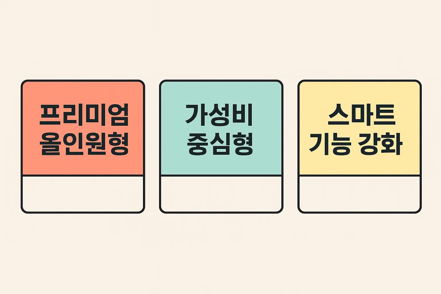 프리미엄 올인원형, 가성비 중심형, 스마트 기능 강화형 등 구매 성향 별로 무선스팀 물걸레청소기 종류를 비교한 인포그래픽