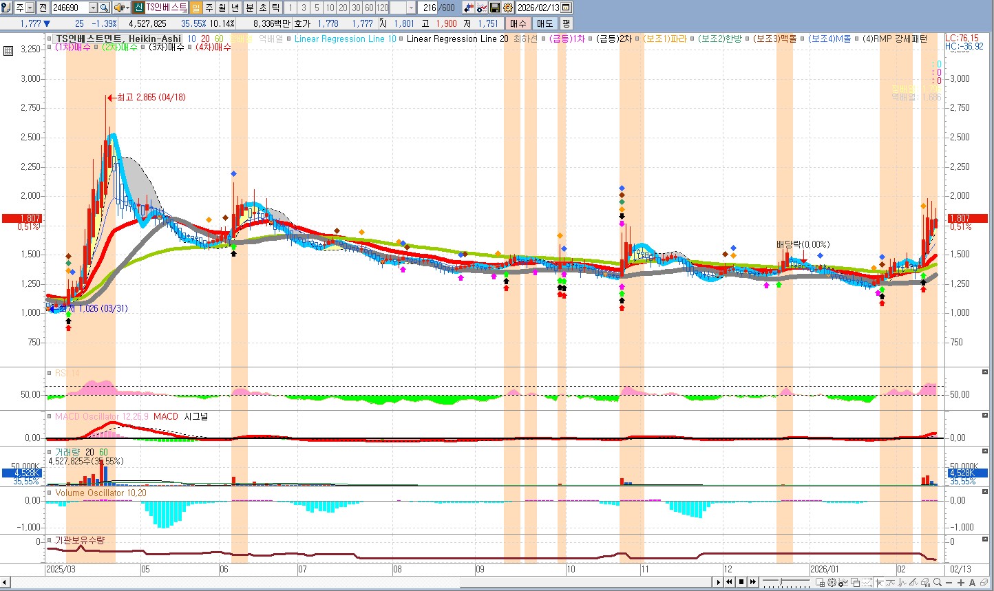 퓨리오사AI 관련 종목 자료