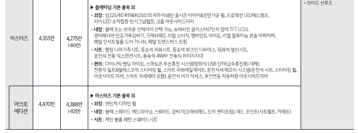 기아 스팅어 2.5 터보 마스터즈 트림 가격표 출처 기아차 홈페이지