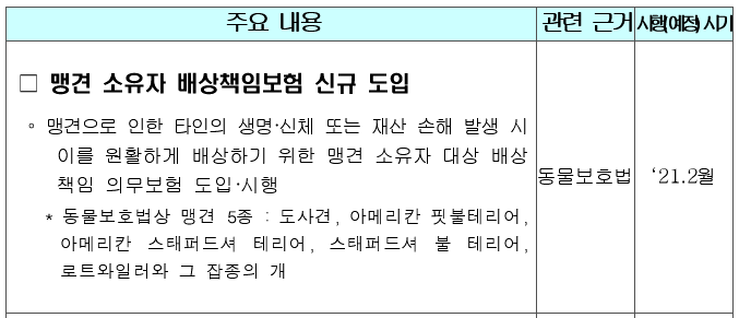손해보험사의 보도자료 일부