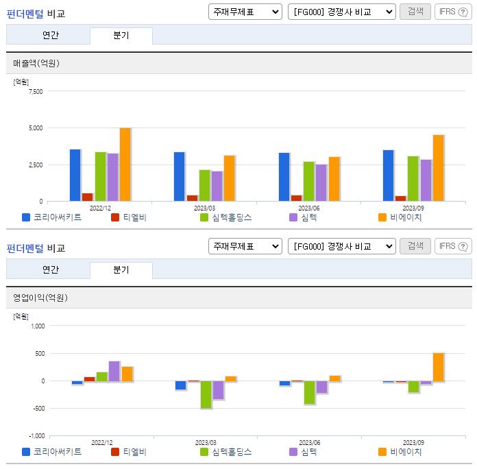 코리아써키트_업종분석