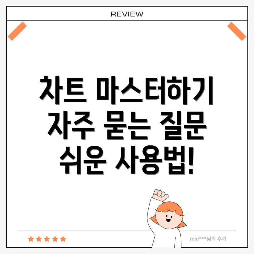 바이낸스 차트