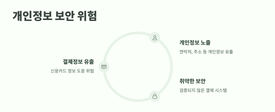 테무 사기 피해 예방 쉽게 정리 7