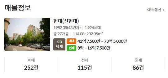 서울-재건축-아파트-신현대-매물-정보