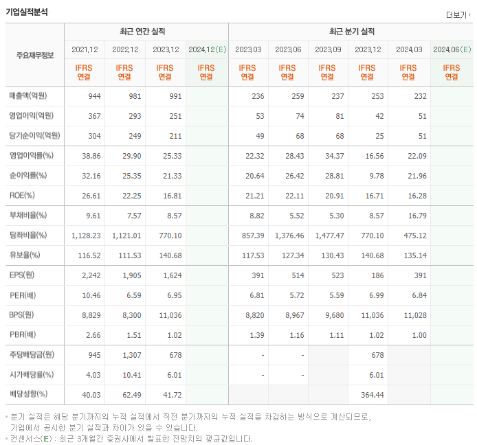 고스트스튜디오_실적
