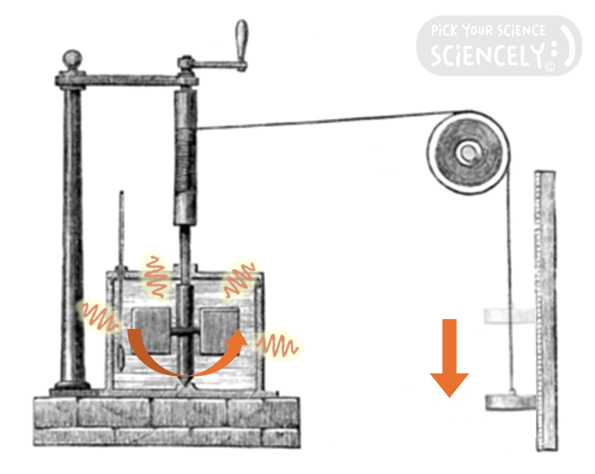 열의 일당량 실험, 줄, Joule