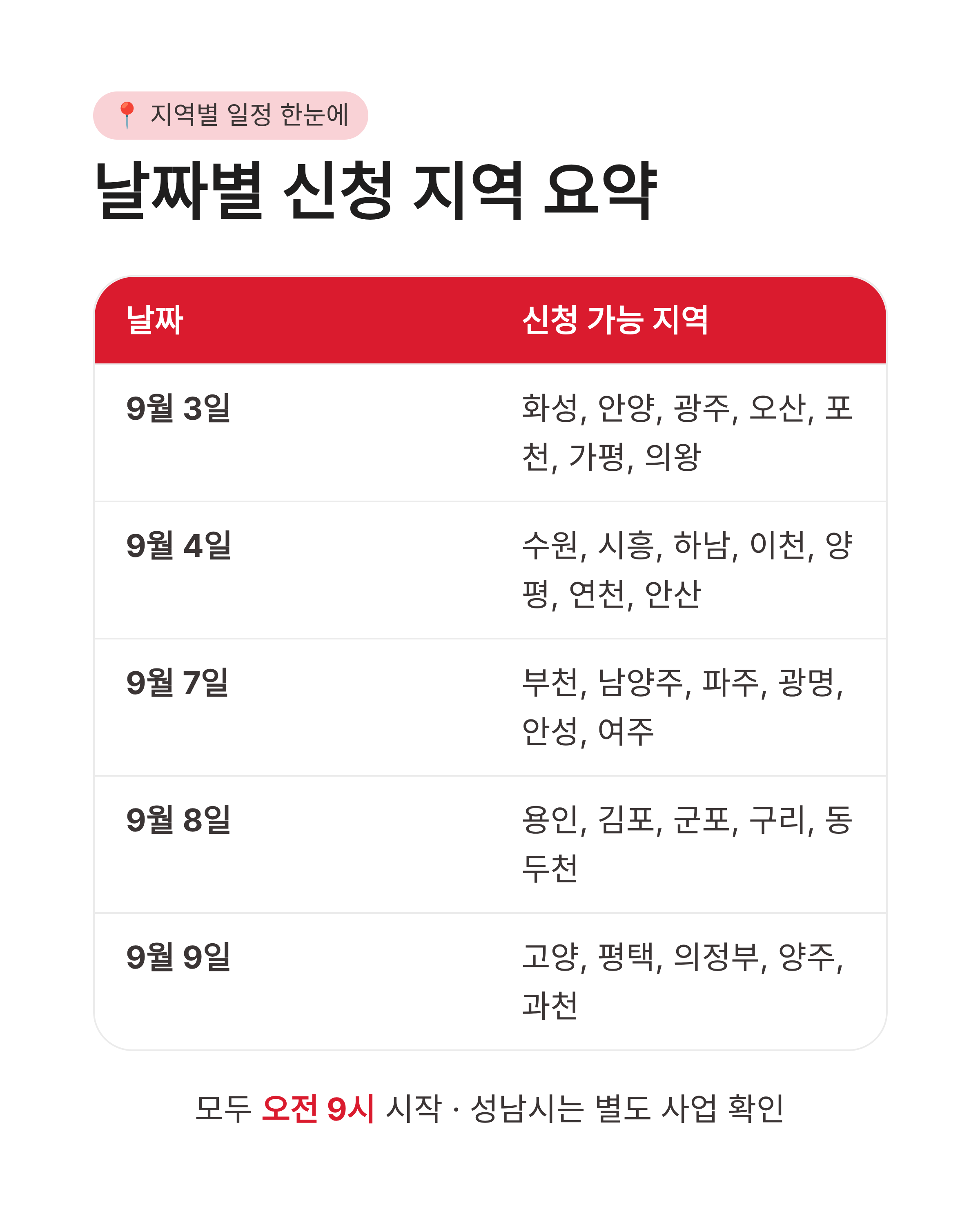 잡아바 어플라이 지역별 신청재개, 신청일정, 완벽정리!! 언제부터?