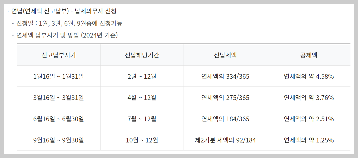 자동차세 연납신청 기간 할인