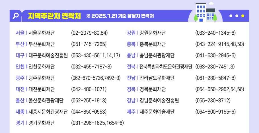 문화누리카드