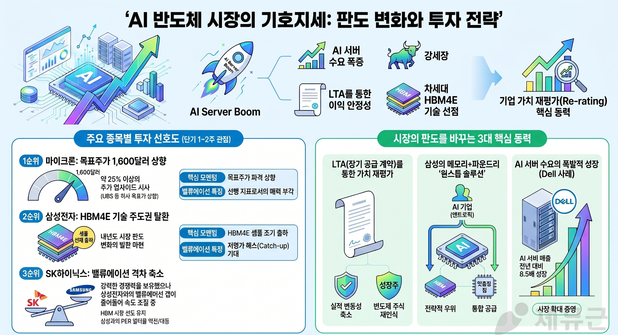 AI 반도체 시장 동향