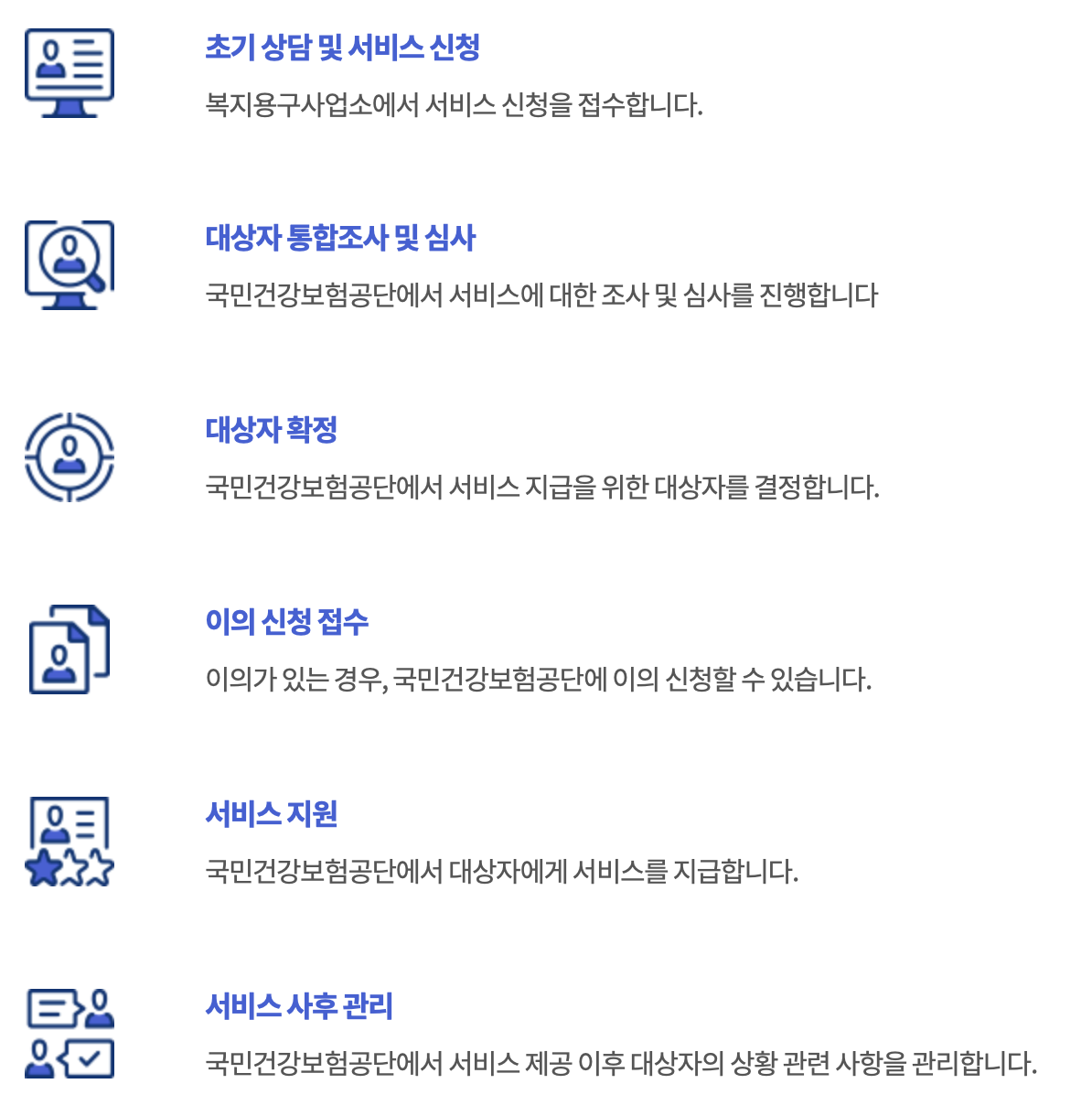 노인장기요양보험 복지용구 급여 처리절차