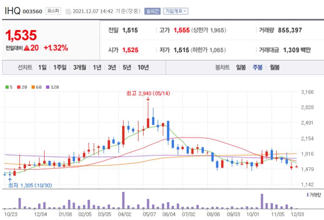 OTT 관련 주식 정리