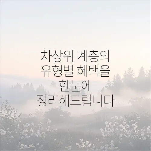 차상위 계층의 유형별 혜택을 한눈에 정리해드립니다