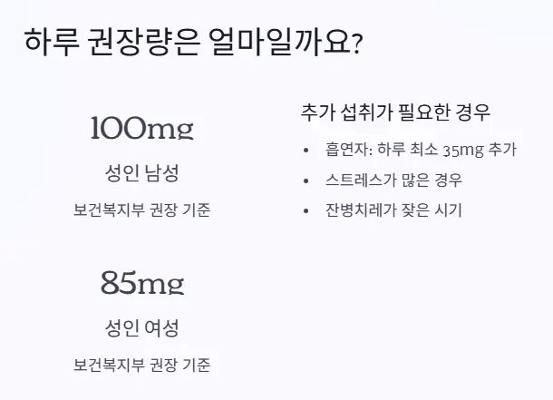 비타민c 하루 권장량 남성 여성