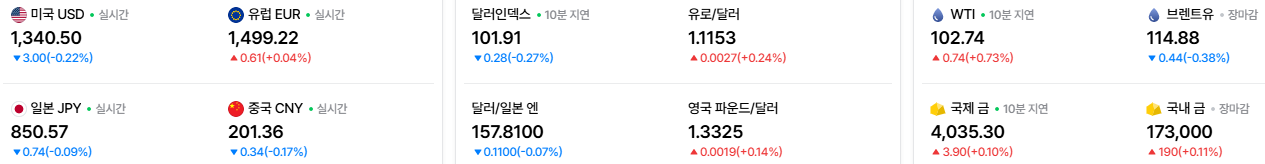 2026-10-30, 07시 20분 실시간 주요국가 환율, 유가, 금시세 현황 [출처=네이버 Pay 증권 제공]